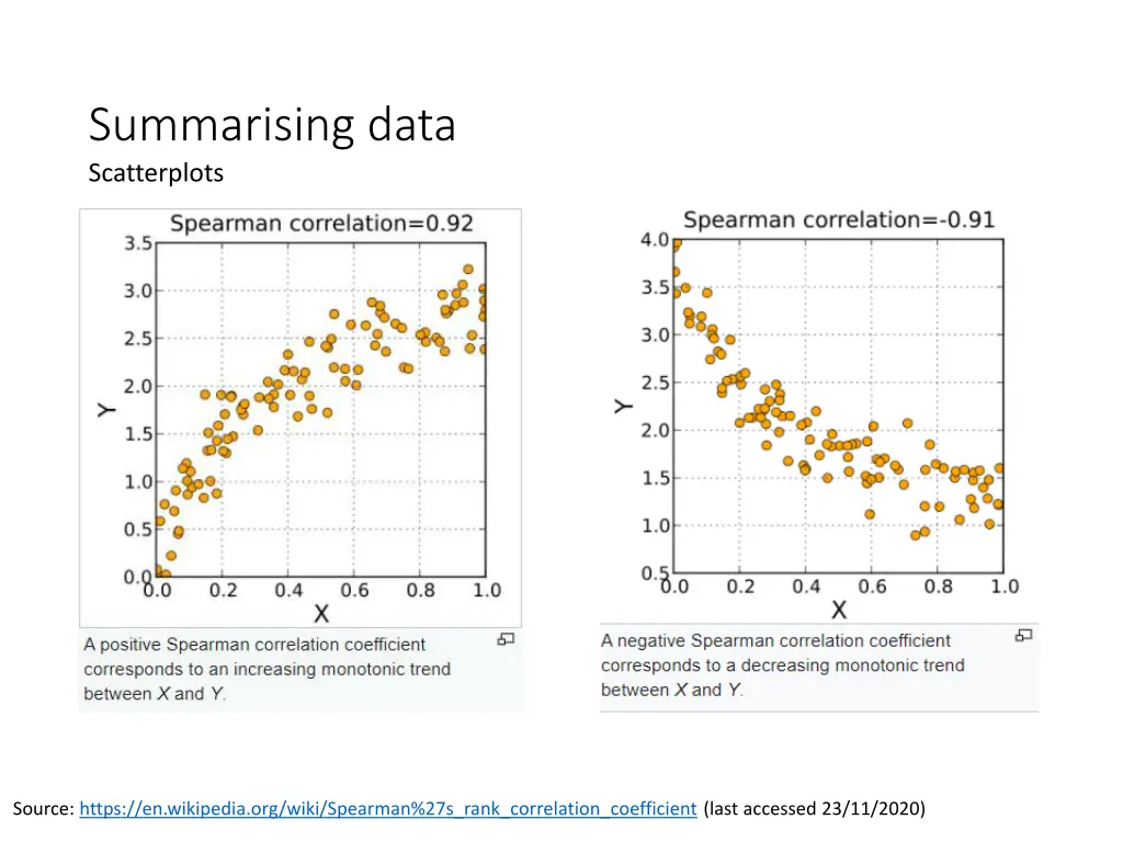 summarising data scatterplots