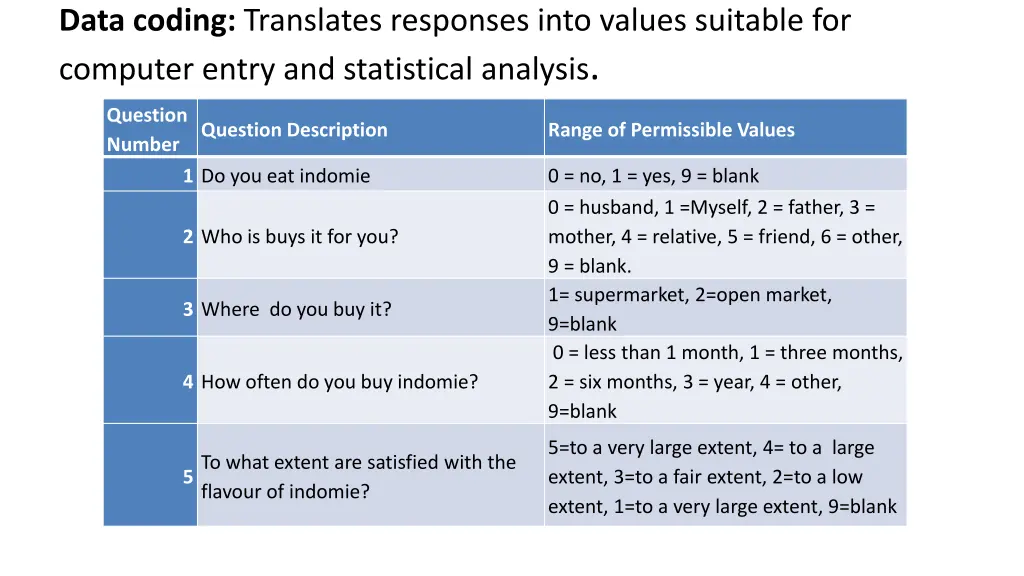 data coding translates responses into values