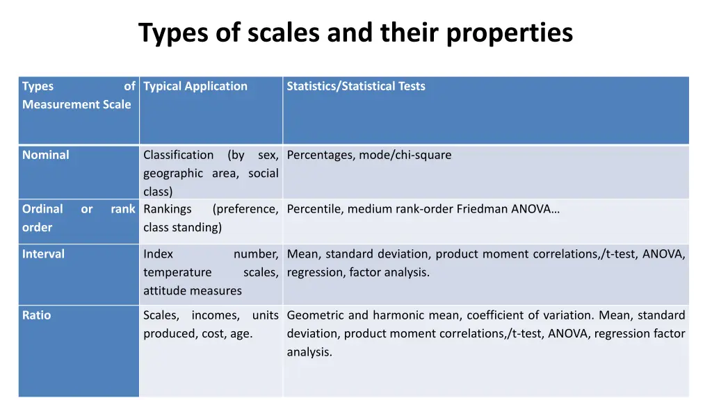 types of scales and their properties