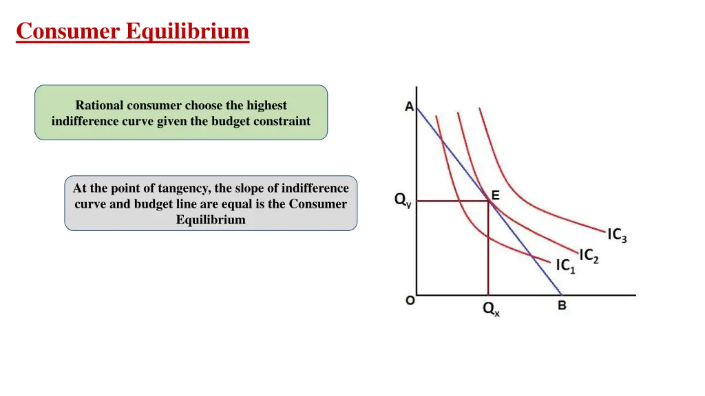 consumer equilibrium