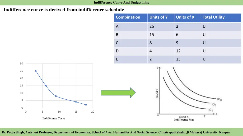 indifference curve and budget line 1