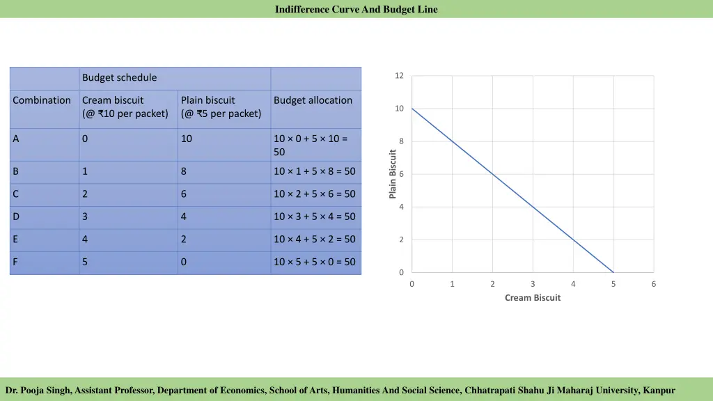 indifference curve and budget line 4