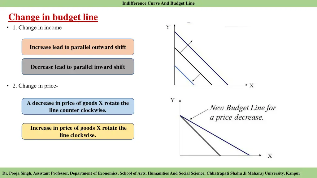 indifference curve and budget line 5