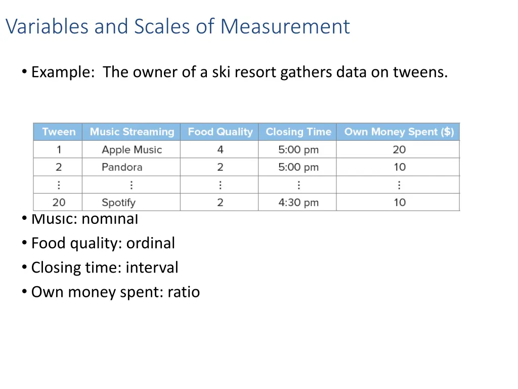 variables and scales of measurement 1