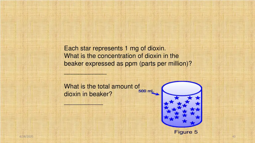 each star represents 1 mg of dioxin what