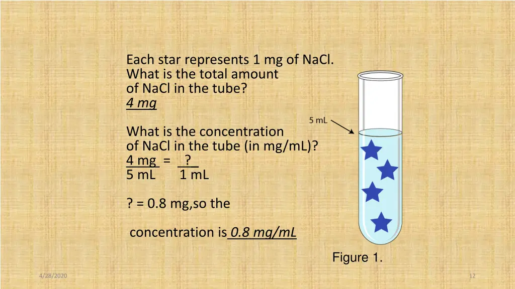 each star represents 1 mg of nacl what