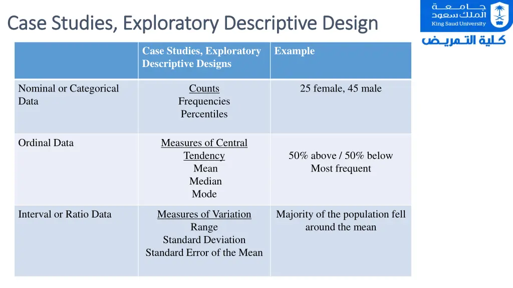 case studies exploratory case studies exploratory