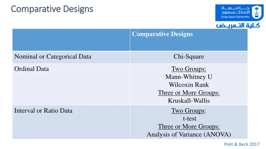 comparative designs comparative designs