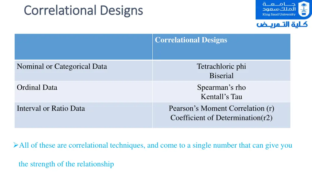 correlational designs correlational designs