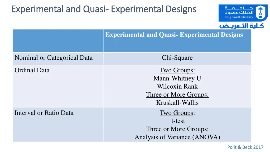 experimental and experimental and quasi