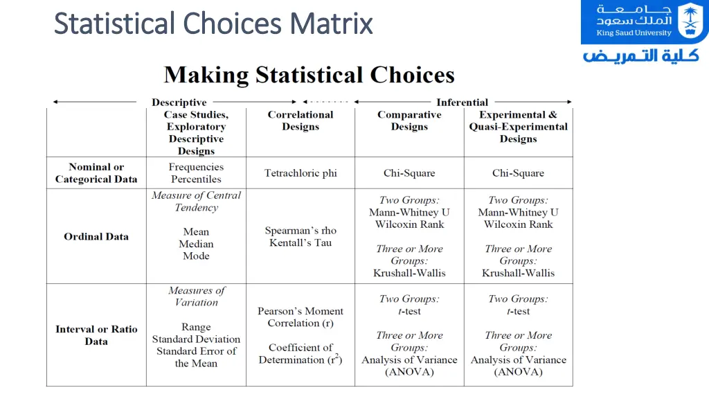 statistical choices matrix statistical choices