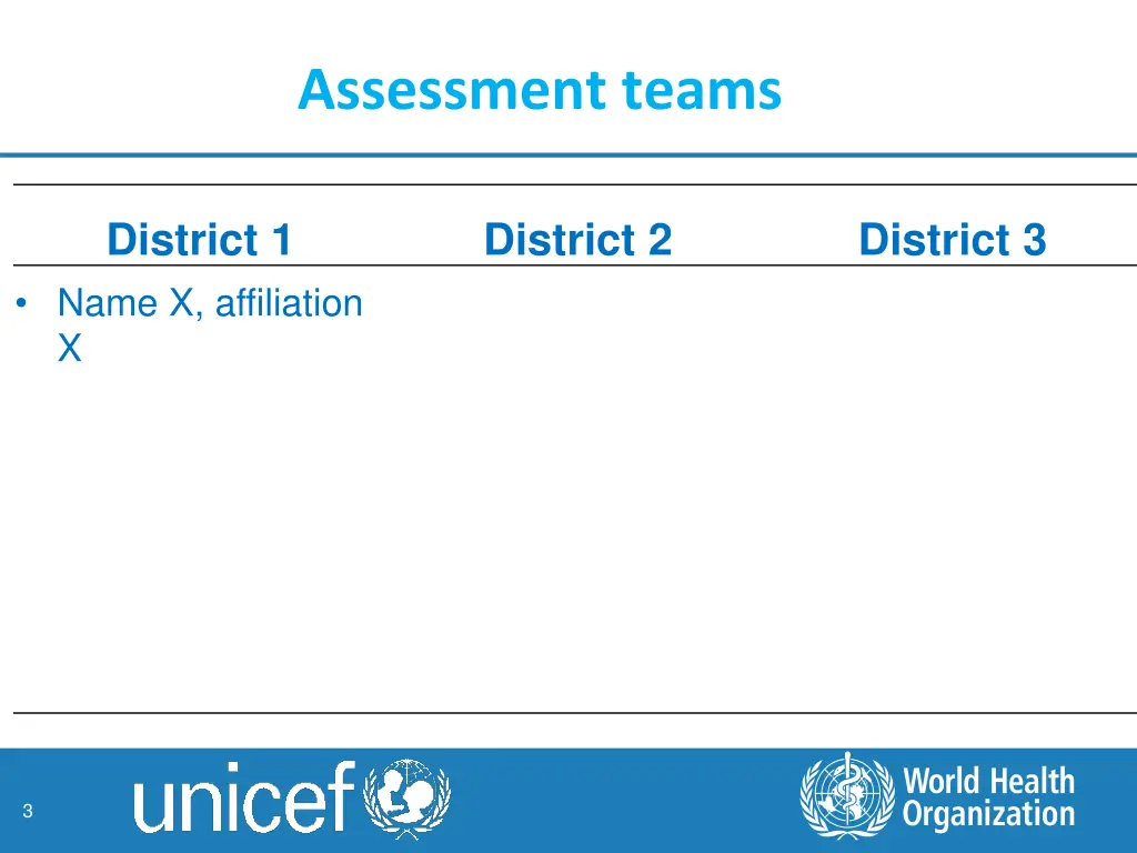 assessment teams