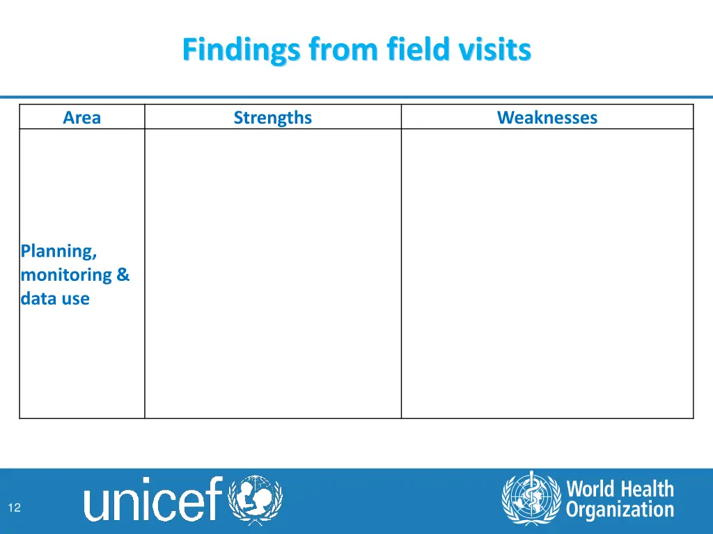 findings from field visits 1