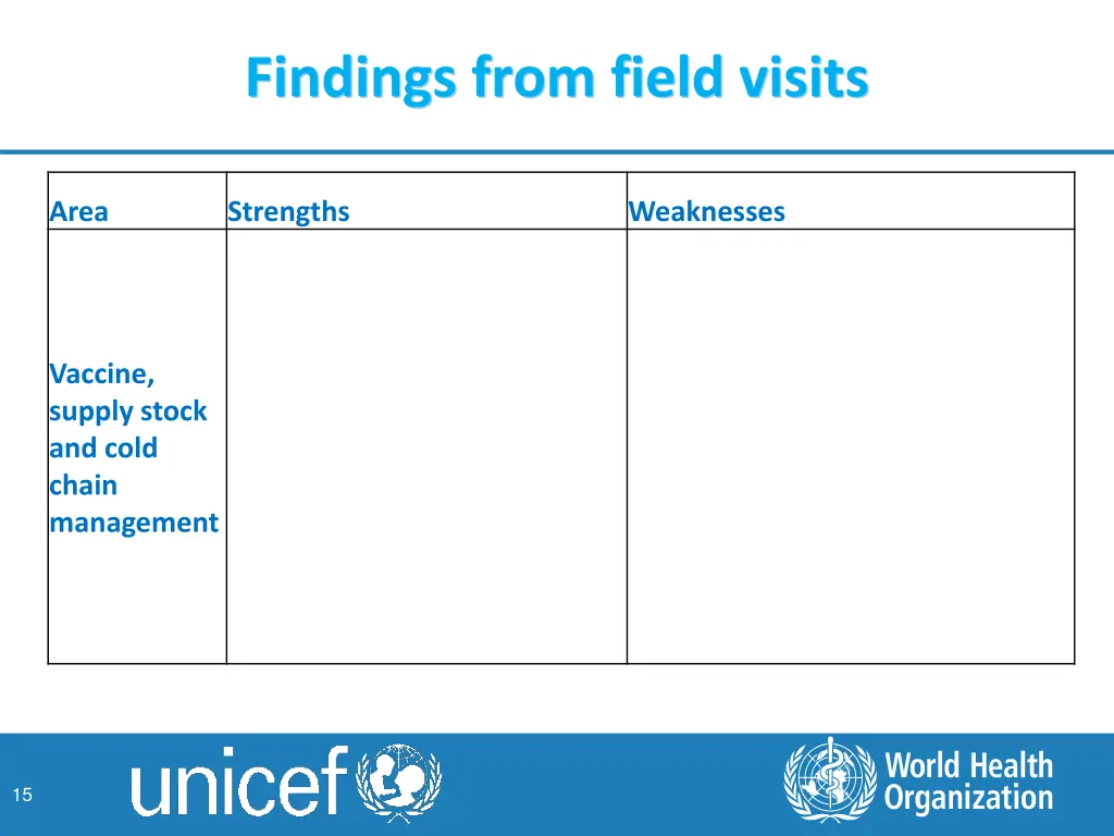 findings from field visits 4