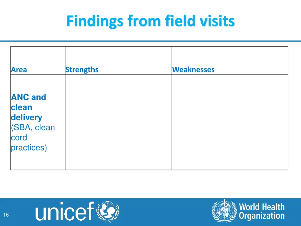 findings from field visits 5