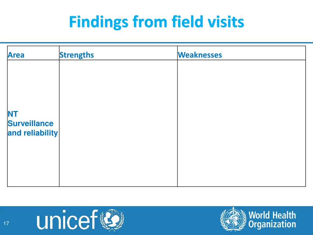 findings from field visits 6