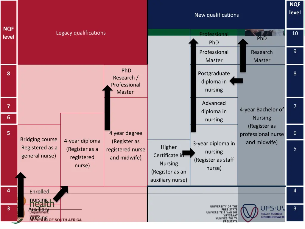 nqf level