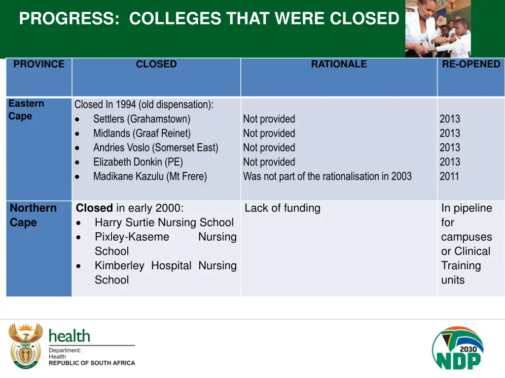 progress colleges that were closed r