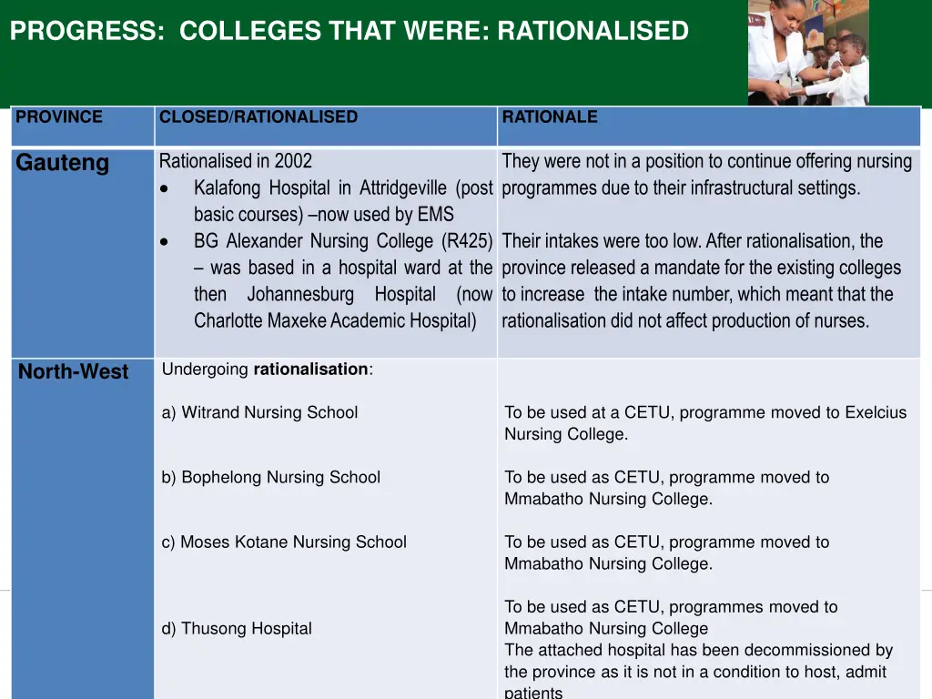 progress colleges that were rationalised