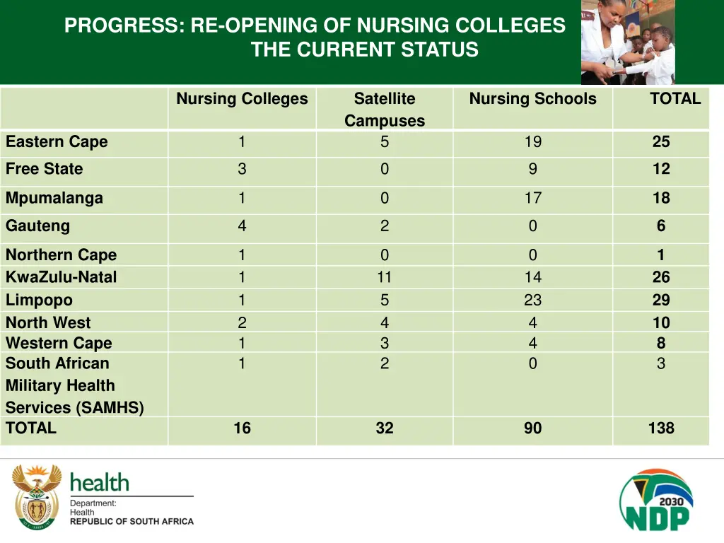 progress re opening of nursing colleges 1