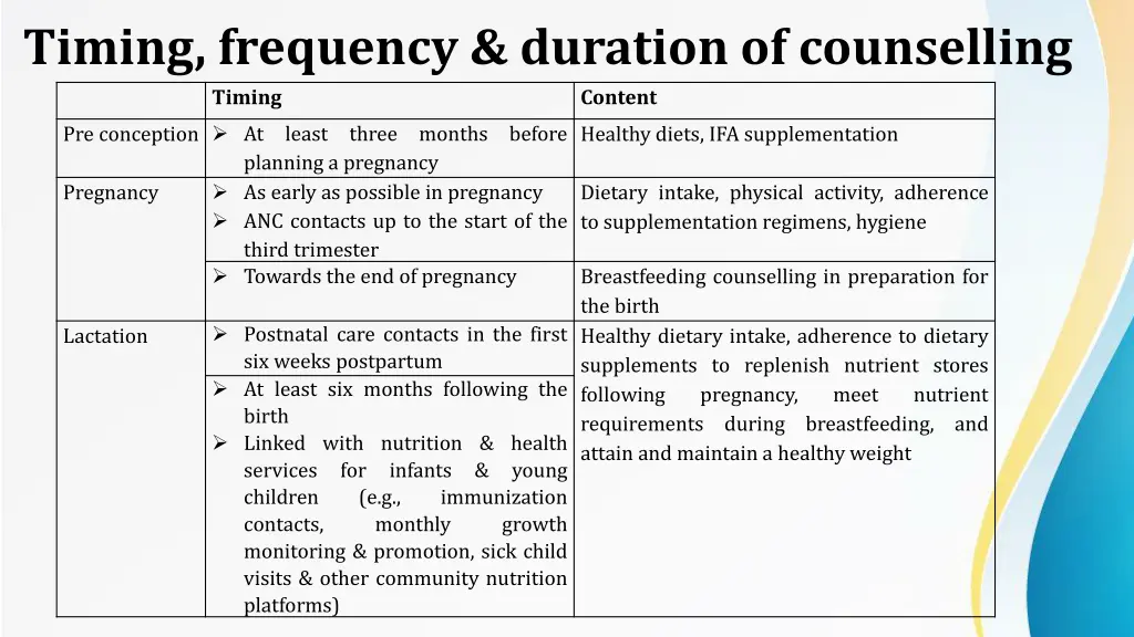 timing frequency duration of counselling timing