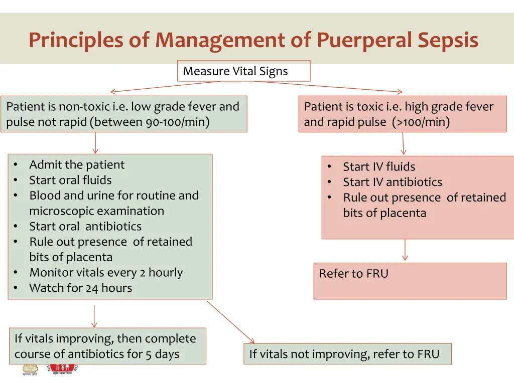 principles of management of puerperal sepsis