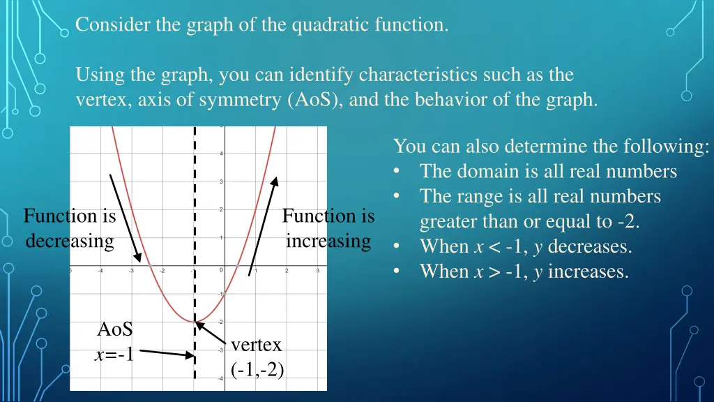 consider the graph of the quadratic function