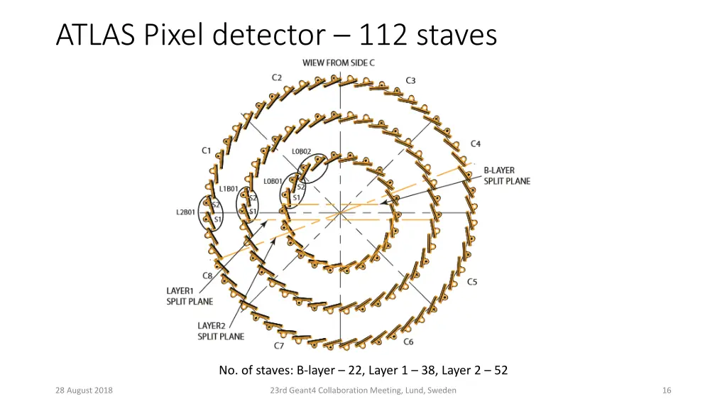 atlas pixel detector 112 staves