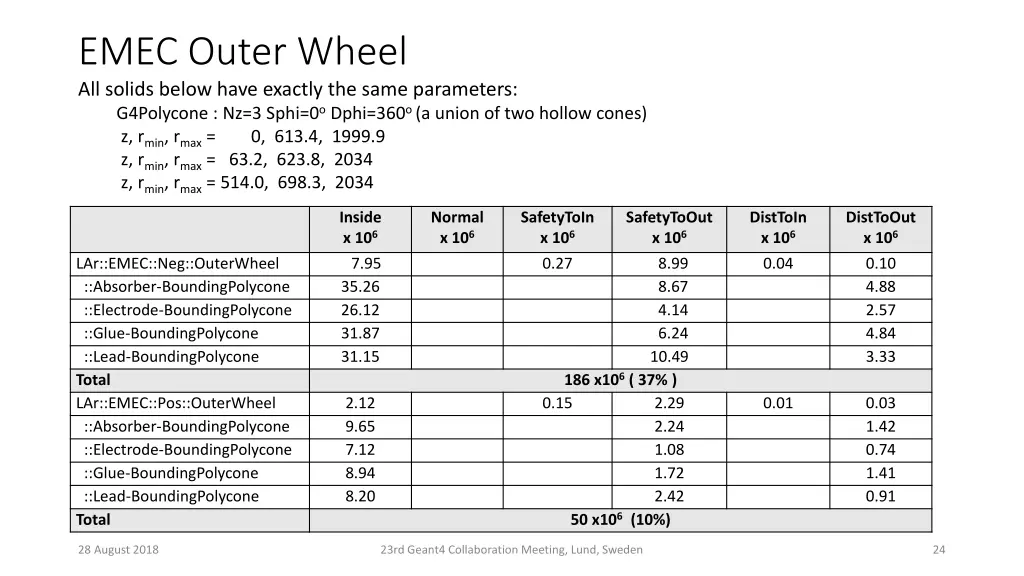 emec outer wheel all solids below have exactly