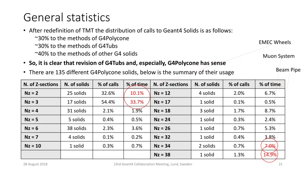 general statistics after redefinition