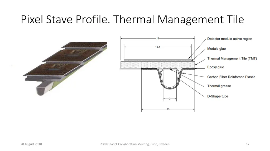 pixel stave profile thermal management tile