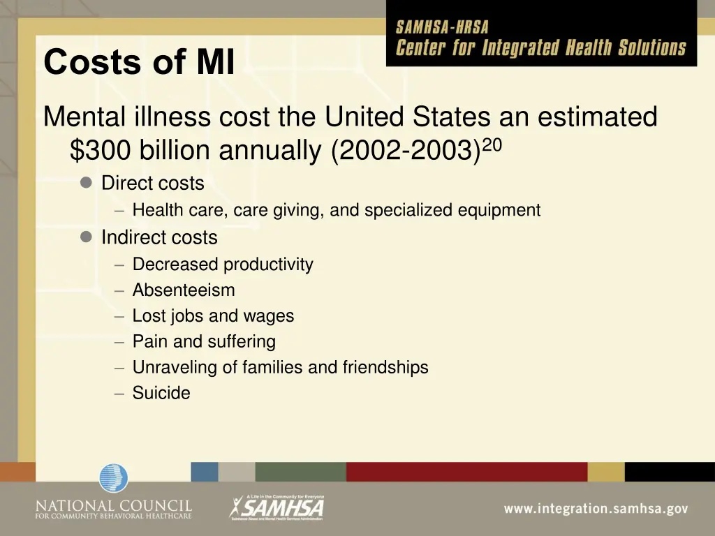 costs of mi