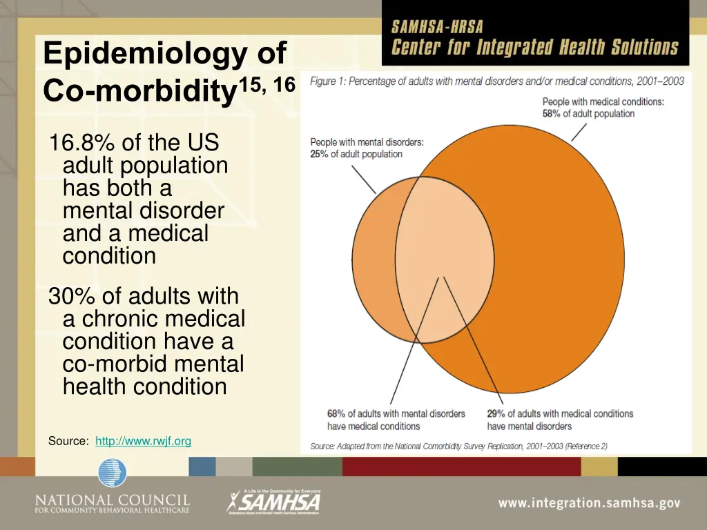 epidemiology of co morbidity 15 16