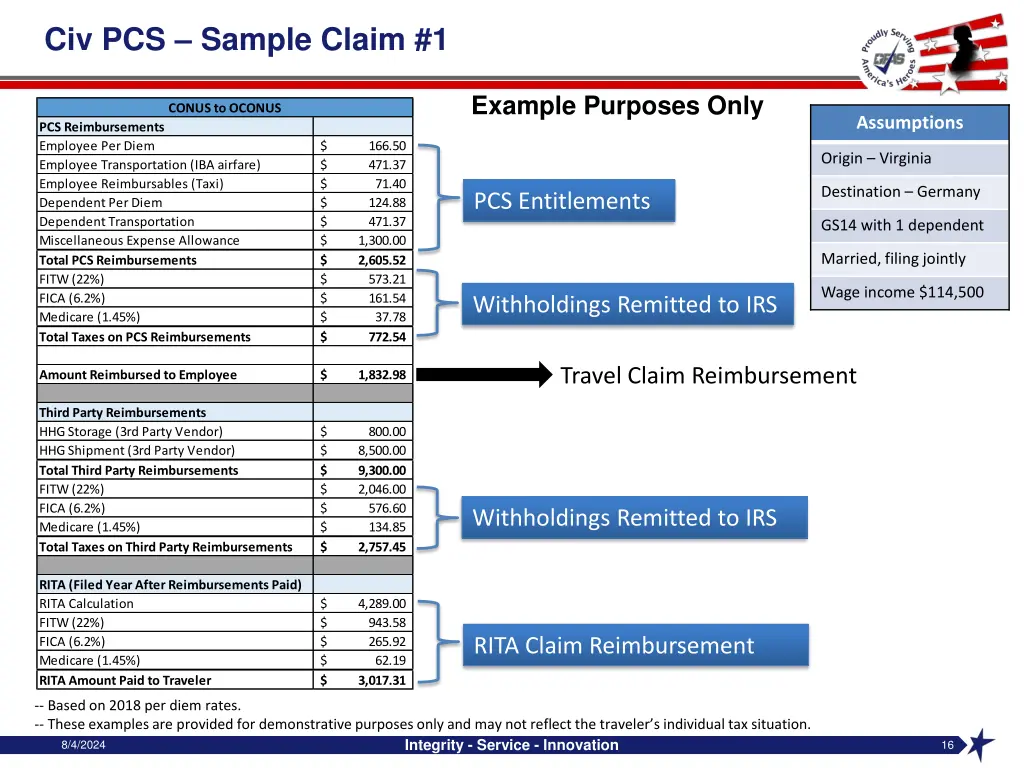 civ pcs sample claim 1