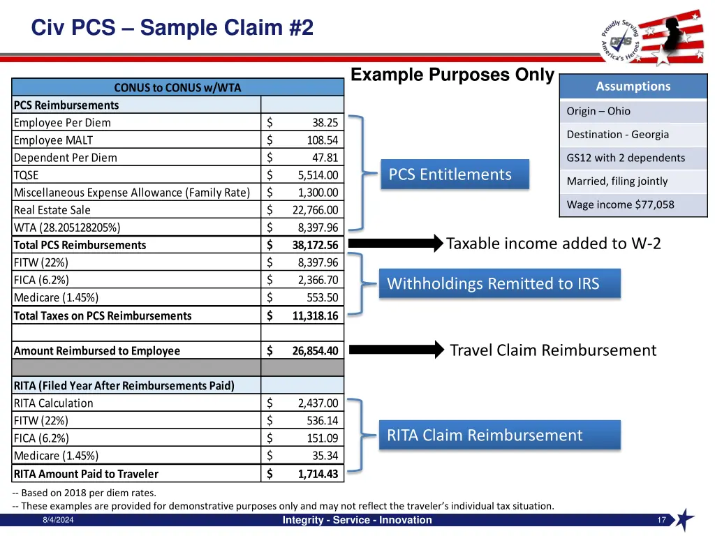 civ pcs sample claim 2