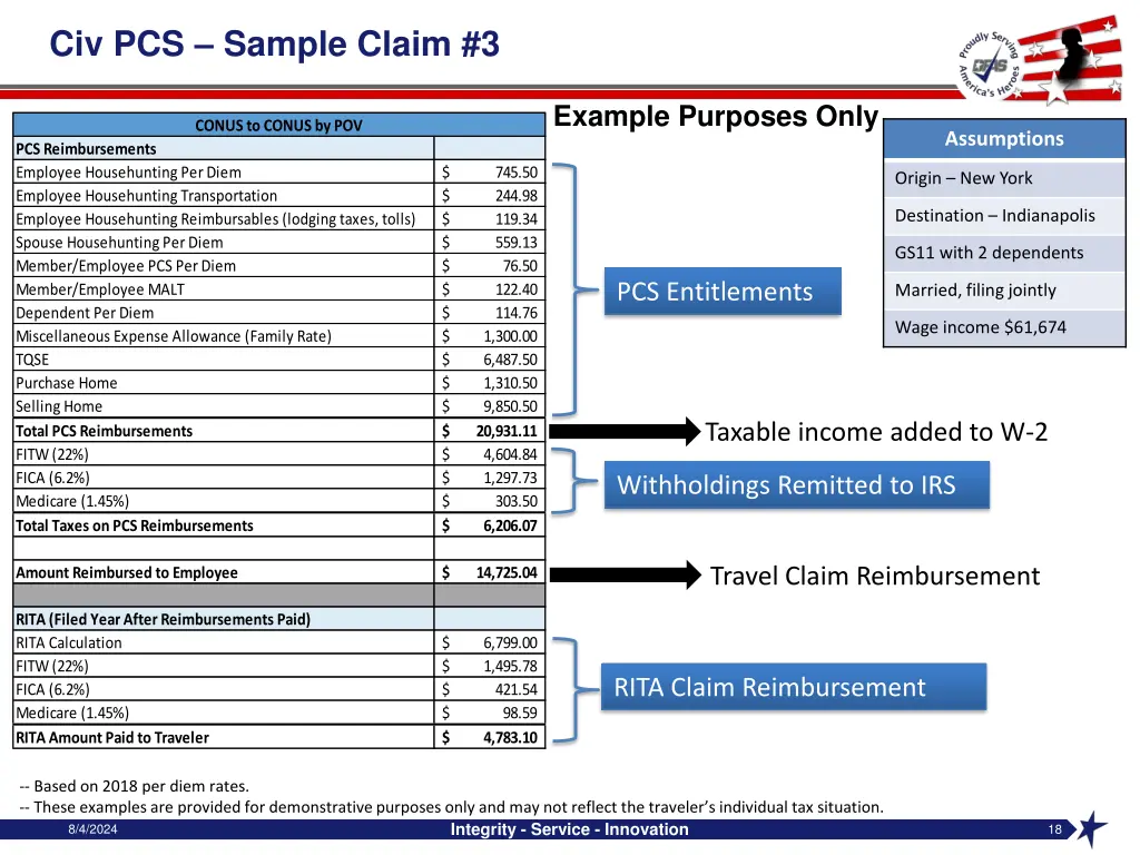 civ pcs sample claim 3