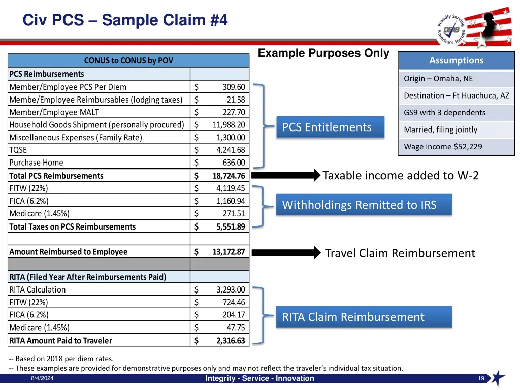 civ pcs sample claim 4