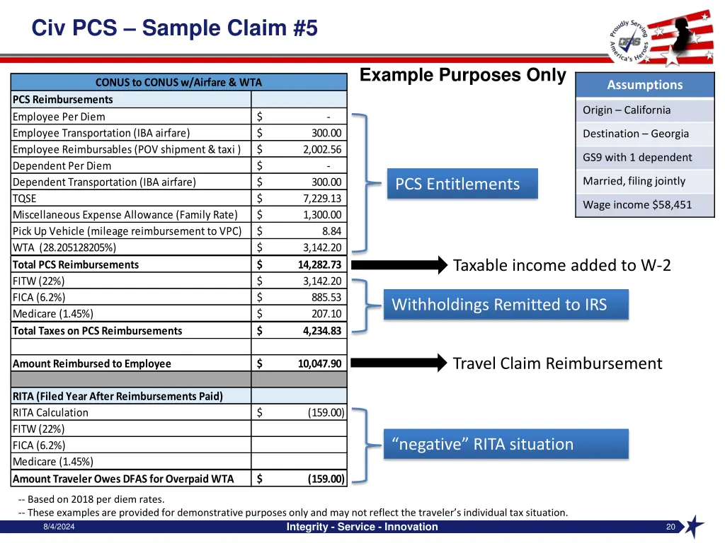 civ pcs sample claim 5