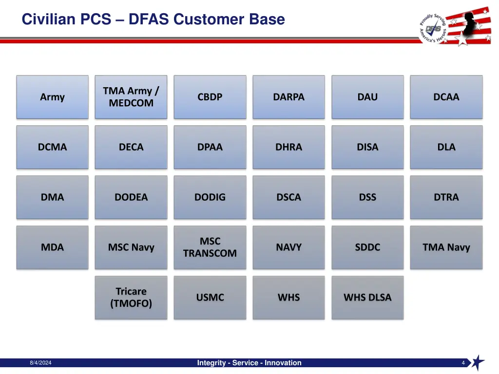 civilian pcs dfas customer base