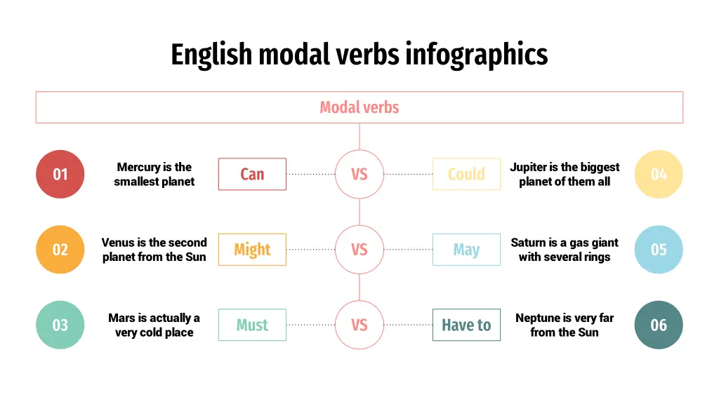 english modal verbs infographics 10