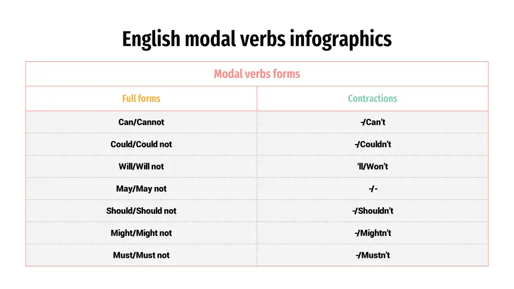 english modal verbs infographics 11