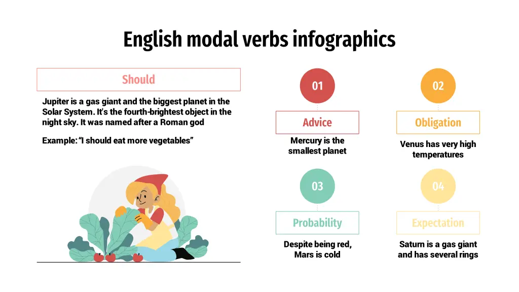 english modal verbs infographics 12