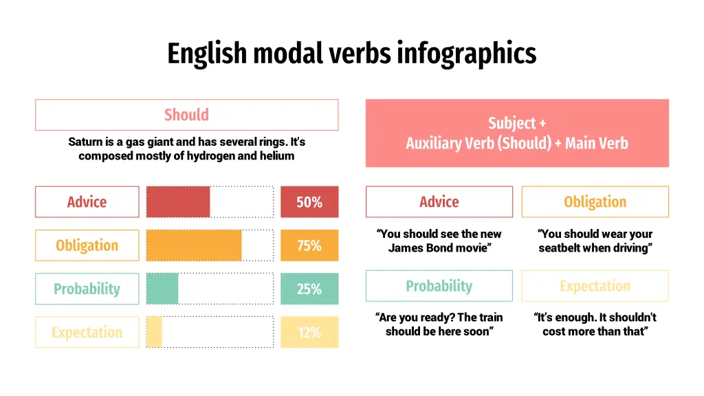 english modal verbs infographics 13