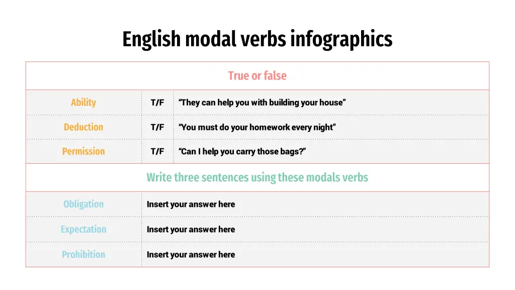 english modal verbs infographics 14