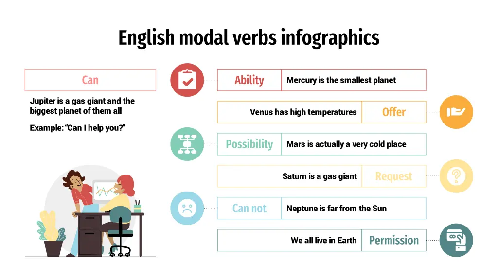 english modal verbs infographics 15