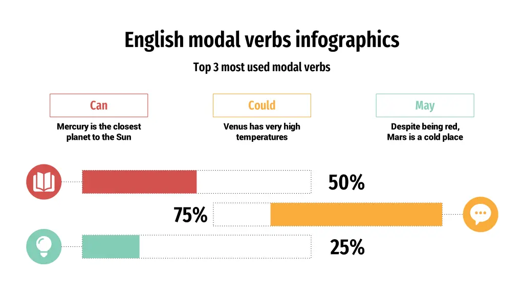 english modal verbs infographics 16