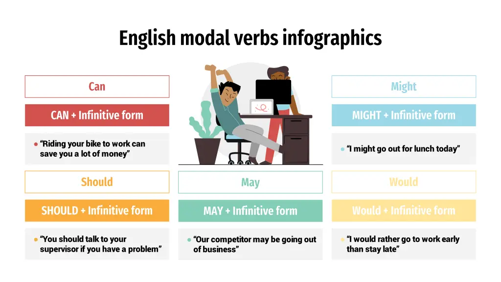 english modal verbs infographics 21