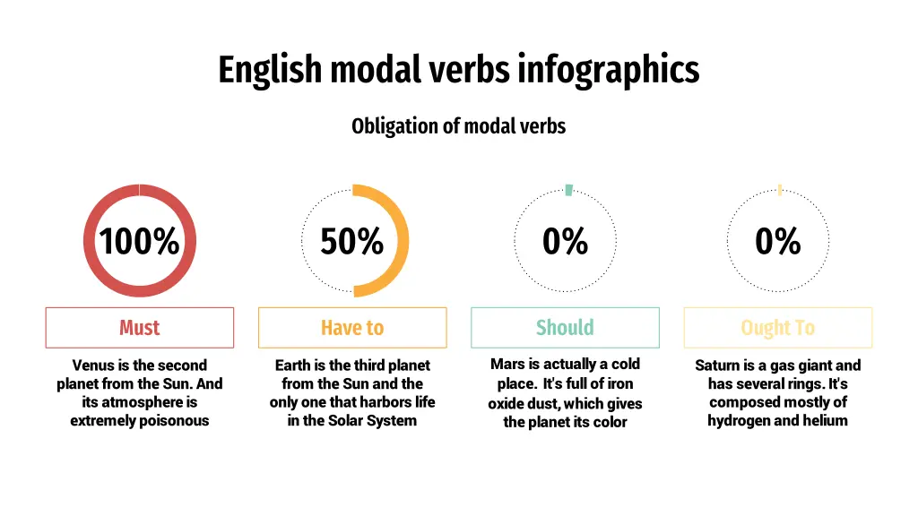 english modal verbs infographics 24