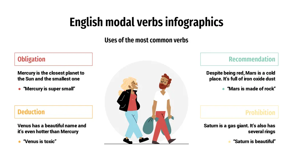 english modal verbs infographics 25