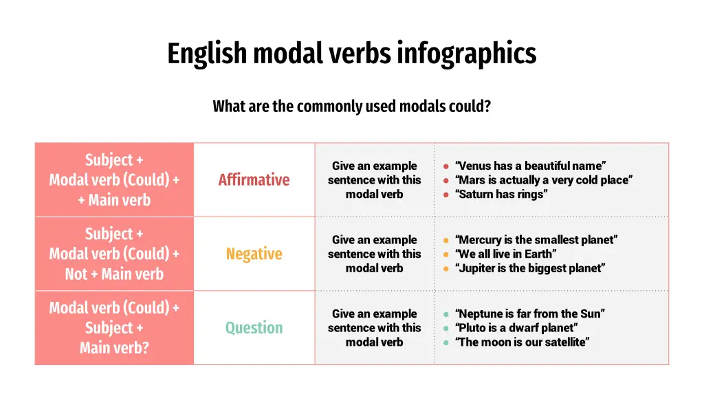 english modal verbs infographics 26